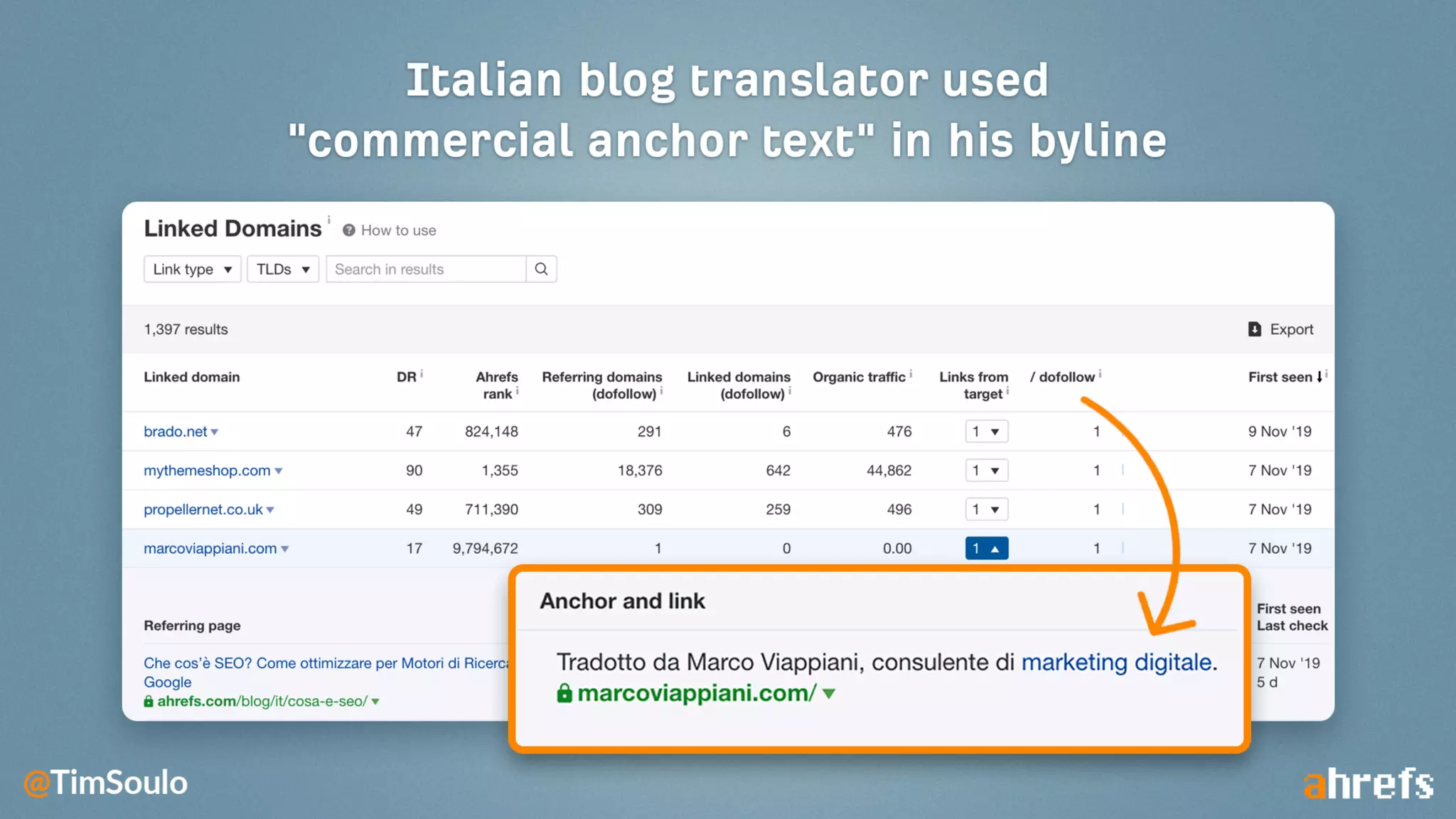 11 Things That ONLY Ahrefs Can Do