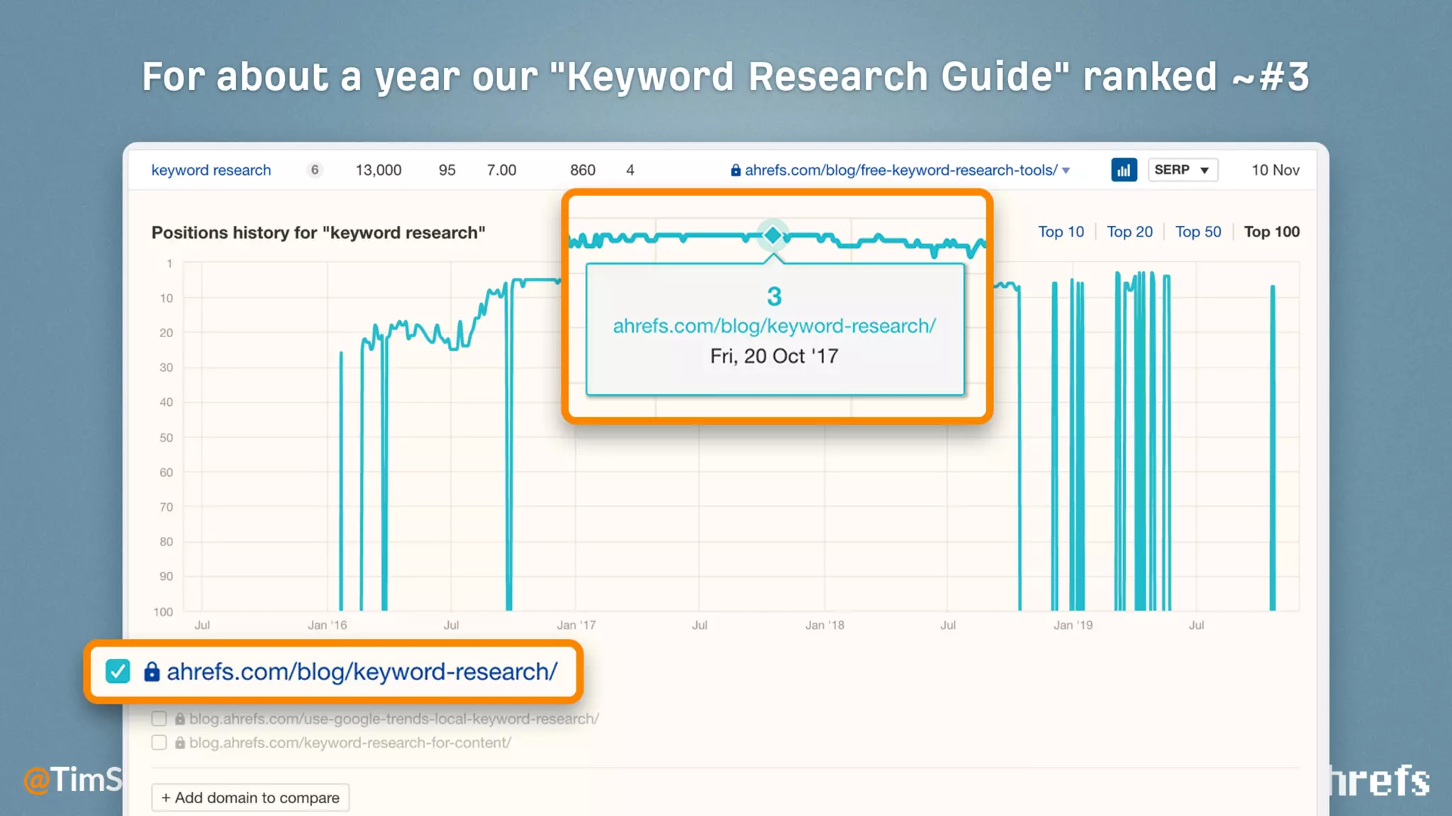 11 Things That ONLY Ahrefs Can Do