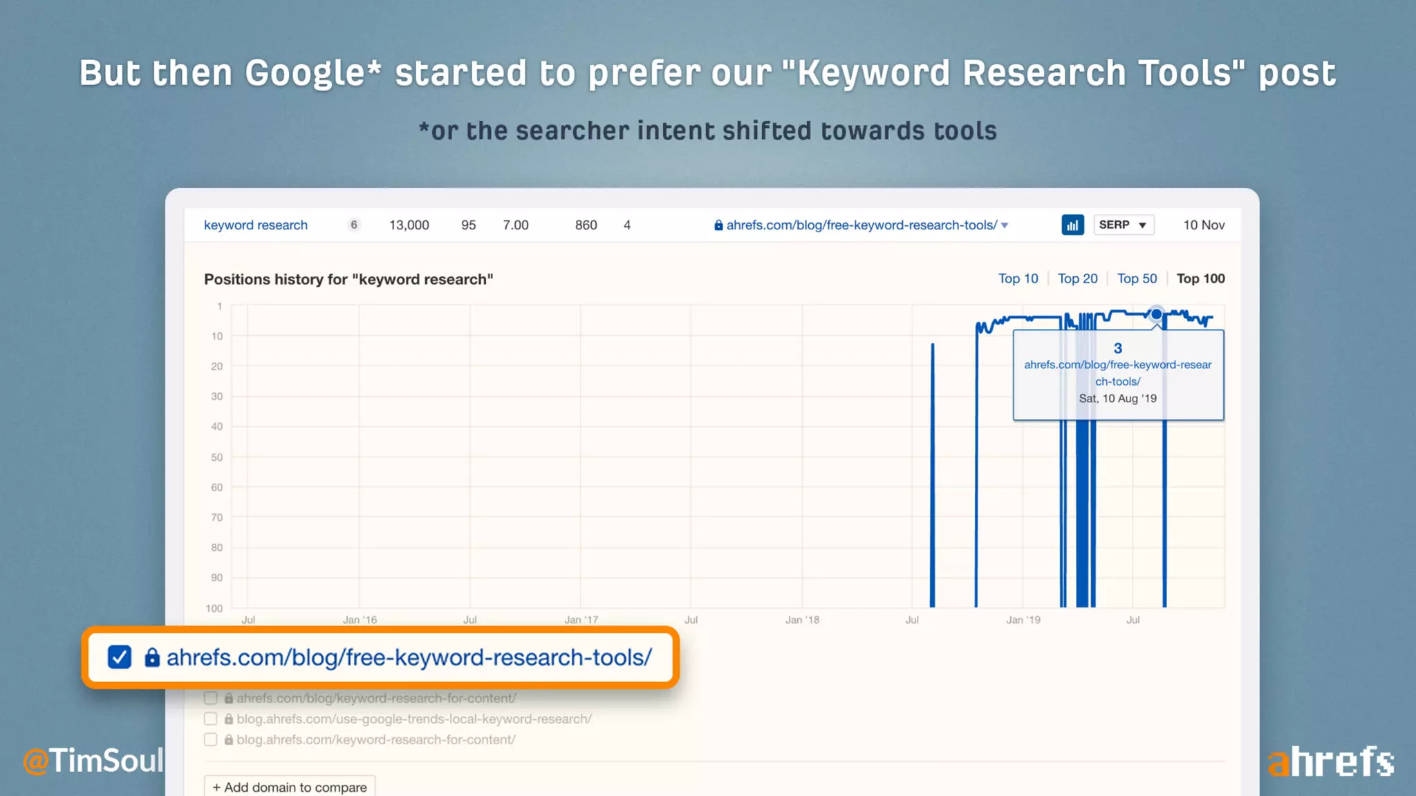 11 Things That ONLY Ahrefs Can Do
