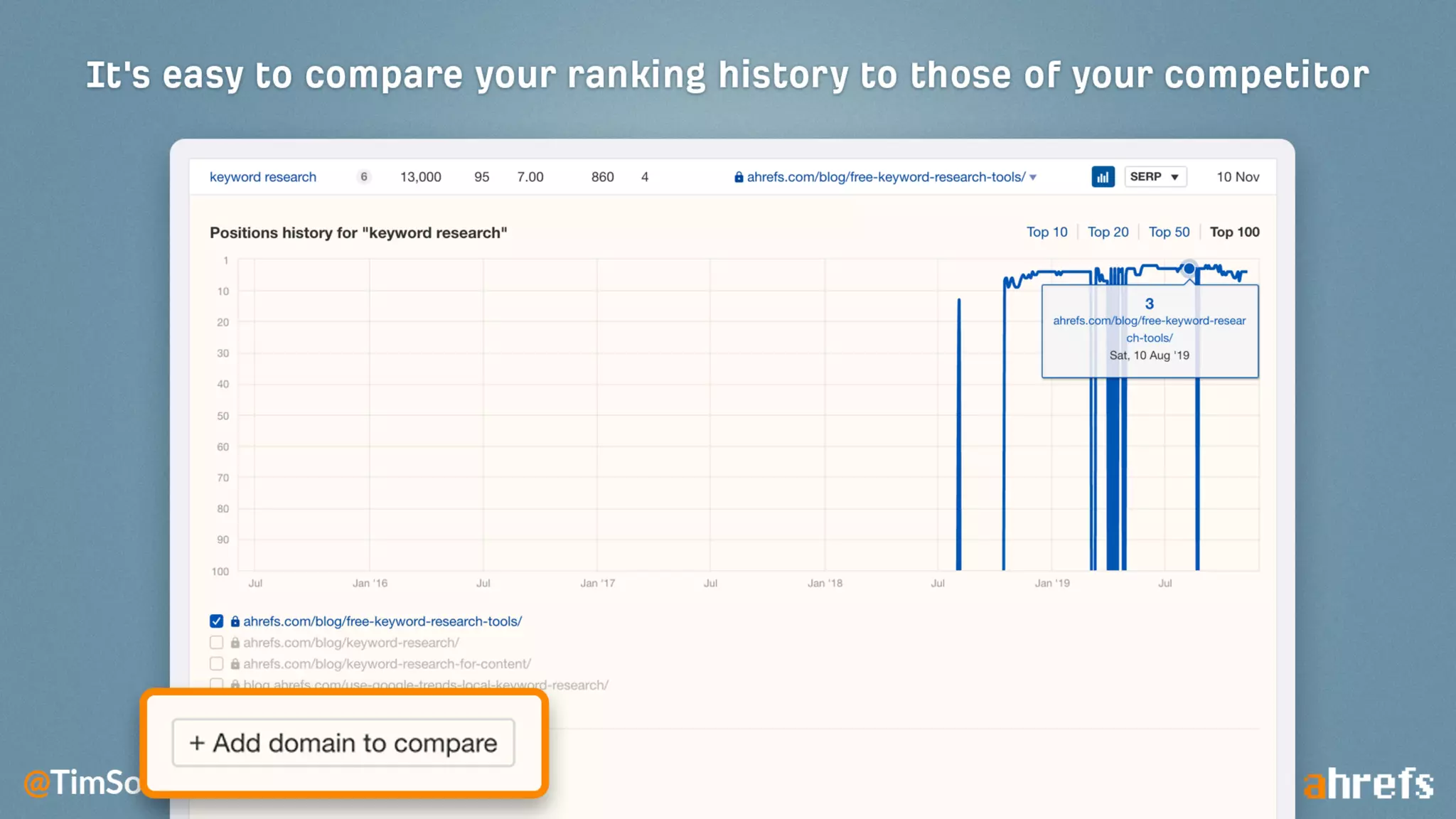 11 Things That ONLY Ahrefs Can Do
