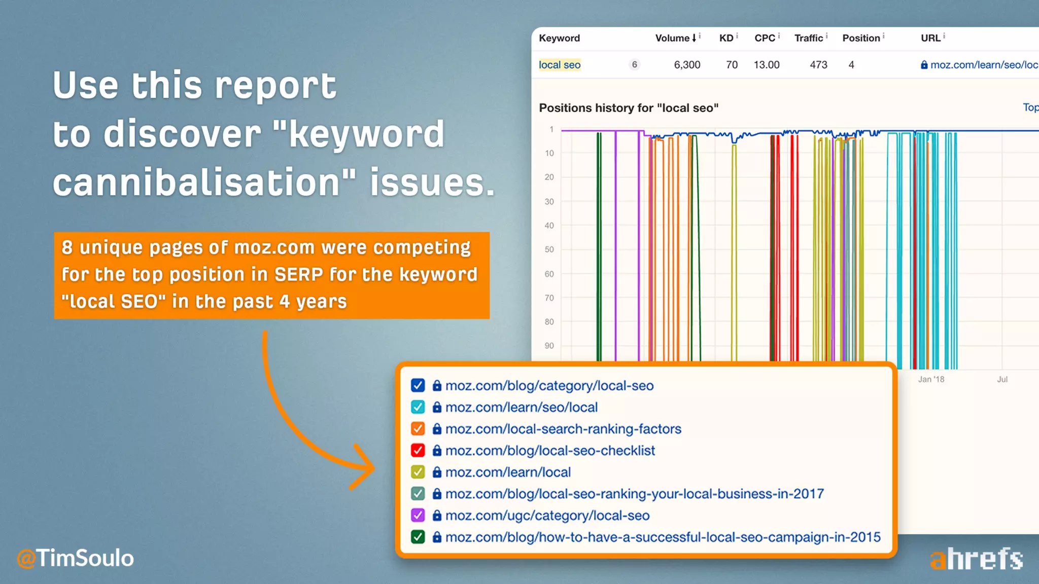 11 Things That ONLY Ahrefs Can Do