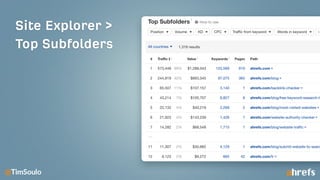 The secret to ranking #1:
 