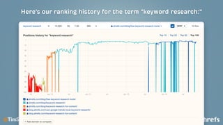 11 Things That ONLY Ahrefs Can Do