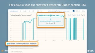 11 Things That ONLY Ahrefs Can Do