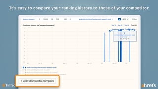 11 Things That ONLY Ahrefs Can Do