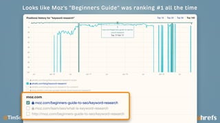 11 Things That ONLY Ahrefs Can Do