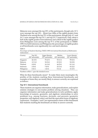 JOURNAL OF SCIENCE AND MATHEMATICS EDUCATION IN S.E. ASIA Vol. 25, No. 2
74
Malaysia were amongst the top 25% of the participants, though only 12 %
were amongst the top 10%. About four fifths of the eighth graders from
Thailand were among the top 75% of the participants, though only 4 % and
16 % were amongst the top 10 % and top 25 % respectively. Only about a
half of the eighth graders from Indonesia and a third of the eighth graders
from Philippines were among the top 75 % of the participants in TIMSS-
1999. For both Indonesia and Philippines the percentages of eighth graders
at all benchmarks were significantly low and merit attention.
Table 6
Percentages of Students Reaching TIMSS 1999 International Benchmarks of Mathematics
Achievement
Country Top 10% Upper Quarter Median Lower Quarter
(90th
percentile) (75th
percentile) (50th
percentile) (25th
percentile)
Singapore 46 (3.5) 75 (2.7) 93 (1.3) 99 (0.3)
Malaysia 12 (1.4) 34 (2.4) 69 (2.2) 94 (0.8)
Thailand 4 (0.8) 16 (1.8) 44 (2.6) 81 (1.6)
Indonesia 2 (0.4) 7 (0.9) 22 (1.4) 52 (2.2)
Philippines 0 (0.1) 1 (0.5) 8 (1.4) 31 (2.5)
Numbers within ( ) give the standard errors
What do these benchmarks mean? To make them more meaningful, the
profiles of the students reaching these International benchmarks and
examples of items they are mostly likely to answer correctly are explained
as follows:
Top 10 % International benchmark
These students can organize information, make generalizations, and explain
solution strategies in non-routine problem solving situations. They can
organize information and make generalizations to solve problems; apply
knowledge of numeric, geometric, and algebraic relationships to solve
problems (e.g., among fractions, decimals, and percents; geometric
properties; and algebraic rules); and find the equivalent forms of algebraic
expressions. Examples 1 and 2 are representative items of this benchmark
that students reaching the benchmark are likely to answer correctly.
 