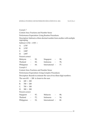 81
JOURNAL OF SCIENCE AND MATHEMATICS EDUCATION IN S.E. ASIA Vol. 25, No. 2
Example 7
Content Area: Fractions and Number Sense
Performance Expectation: Using Routine Procedures
Description: Subtracts a three-decimal number from another with multiple
regrouping.
Subtract: 4.722 – 1.935 =
A. 2.787
B. 2.797
C. 2.887
D. 2.897
Percent correct:
Malaysia - 92; Singapore - 90;
Thailand - 83; Indonesia - 78;
Philippines - 69; International - 77.
Example 8
Content Area: Fractions and Number Sense
Performance Expectation: Using Complex Procedures
Description: Rounds to estimate the sum of two three-digit numbers.
The sum 691 + 208 is closest to the sum
A. 600 + 200
B. 700 + 200
C. 700 + 300
D. 900 + 200
Percent correct:
Singapore - 97; Malaysia - 88;
Thailand - 77; Indonesia - 54;
Philippines - 53; International - 80.
 