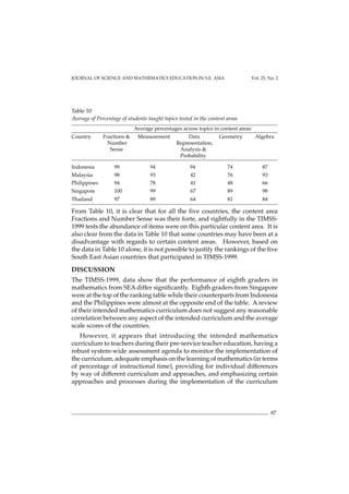 87
JOURNAL OF SCIENCE AND MATHEMATICS EDUCATION IN S.E. ASIA Vol. 25, No. 2
Table 10
Average of Percentage of students taught topics tested in the content areas
Average percentages across topics in content areas
Country Fractions & Measurement Data Geometry Algebra
Number Representation,
Sense Analysis &
Probability
Indonesia 99 94 94 74 87
Malaysia 98 93 42 76 93
Philippines 94 78 41 48 66
Singapore 100 99 67 89 98
Thailand 97 89 64 81 84
From Table 10, it is clear that for all the five countries, the content area
Fractions and Number Sense was their forte, and rightfully in the TIMSS-
1999 tests the abundance of items were on this particular content area. It is
also clear from the data in Table 10 that some countries may have been at a
disadvantage with regards to certain content areas. However, based on
the data in Table 10 alone, it is not possible to justify the rankings of the five
South East Asian countries that participated in TIMSS-1999.
DISCUSSION
The TIMSS-1999, data show that the performance of eighth graders in
mathematics from SEA differ significantly. Eighth graders from Singapore
were at the top of the ranking table while their counterparts from Indonesia
and the Philippines were almost at the opposite end of the table. A review
of their intended mathematics curriculum does not suggest any reasonable
correlation between any aspect of the intended curriculum and the average
scale scores of the countries.
However, it appears that introducing the intended mathematics
curriculum to teachers during their pre-service teacher education, having a
robust system-wide assessment agenda to monitor the implementation of
the curriculum, adequate emphasis on the learning of mathematics (in terms
of percentage of instructional time), providing for individual differences
by way of different curriculum and approaches, and emphasizing certain
approaches and processes during the implementation of the curriculum
 