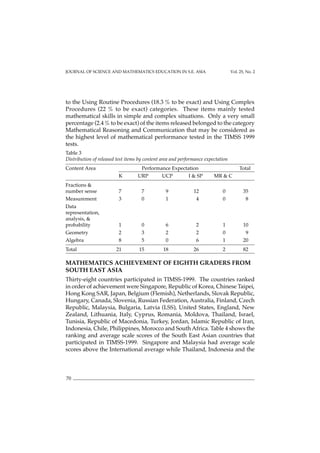 JOURNAL OF SCIENCE AND MATHEMATICS EDUCATION IN S.E. ASIA Vol. 25, No. 2
70
to the Using Routine Procedures (18.3 % to be exact) and Using Complex
Procedures (22 % to be exact) categories. These items mainly tested
mathematical skills in simple and complex situations. Only a very small
percentage (2.4 % to be exact) of the items released belonged to the category
Mathematical Reasoning and Communication that may be considered as
the highest level of mathematical performance tested in the TIMSS 1999
tests.
Table 3
Distribution of released test items by content area and performance expectation
Content Area Performance Expectation Total
K URP UCP I & SP MR & C
Fractions &
number sense 7 7 9 12 0 35
Measurement 3 0 1 4 0 8
Data
representation,
analysis, &
probability 1 0 6 2 1 10
Geometry 2 3 2 2 0 9
Algebra 8 5 0 6 1 20
Total 21 15 18 26 2 82
MATHEMATICS ACHIEVEMENT OF EIGHTH GRADERS FROM
SOUTH EAST ASIA
Thirty-eight countries participated in TIMSS-1999. The countries ranked
in order of achievement were Singapore, Republic of Korea, Chinese Taipei,
Hong Kong SAR, Japan, Belgium (Flemish), Netherlands, Slovak Republic,
Hungary, Canada, Slovenia, Russian Federation, Australia, Finland, Czech
Republic, Malaysia, Bulgaria, Latvia (LSS), United States, England, New
Zealand, Lithuania, Italy, Cyprus, Romania, Moldova, Thailand, Israel,
Tunisia, Republic of Macedonia, Turkey, Jordan, Islamic Republic of Iran,
Indonesia, Chile, Philippines, Morocco and South Africa. Table 4 shows the
ranking and average scale scores of the South East Asian countries that
participated in TIMSS-1999. Singapore and Malaysia had average scale
scores above the International average while Thailand, Indonesia and the
 