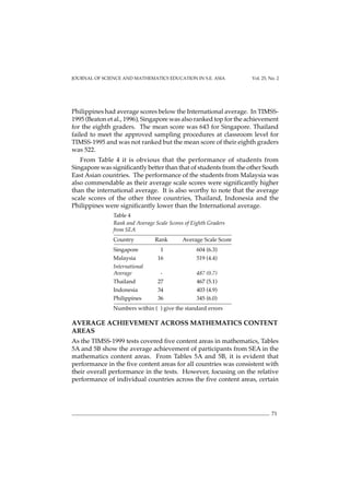 71
JOURNAL OF SCIENCE AND MATHEMATICS EDUCATION IN S.E. ASIA Vol. 25, No. 2
Philippines had average scores below the International average. In TIMSS-
1995 (Beaton et al., 1996), Singapore was also ranked top for the achievement
for the eighth graders. The mean score was 643 for Singapore. Thailand
failed to meet the approved sampling procedures at classroom level for
TIMSS-1995 and was not ranked but the mean score of their eighth graders
was 522.
From Table 4 it is obvious that the performance of students from
Singapore was significantly better than that of students from the other South
East Asian countries. The performance of the students from Malaysia was
also commendable as their average scale scores were significantly higher
than the international average. It is also worthy to note that the average
scale scores of the other three countries, Thailand, Indonesia and the
Philippines were significantly lower than the International average.
Table 4
Rank and Average Scale Scores of Eighth Graders
from SEA
Country Rank Average Scale Score
Singapore 1 604 (6.3)
Malaysia 16 519 (4.4)
International
Average - 487 (0.7)
Thailand 27 467 (5.1)
Indonesia 34 403 (4.9)
Philippines 36 345 (6.0)
Numbers within ( ) give the standard errors
AVERAGE ACHIEVEMENT ACROSS MATHEMATICS CONTENT
AREAS
As the TIMSS-1999 tests covered five content areas in mathematics, Tables
5A and 5B show the average achievement of participants from SEA in the
mathematics content areas. From Tables 5A and 5B, it is evident that
performance in the five content areas for all countries was consistent with
their overall performance in the tests. However, focusing on the relative
performance of individual countries across the five content areas, certain
 