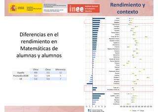 Diferencias en el 
rendimiento en 
Matemáticas de 
alumnas y alumnos
Rendimiento y 
contexto
Chica Chico Diferencia
España 499 511 12
Promedio OCDE 522 528 5
UE 516 523 7
 