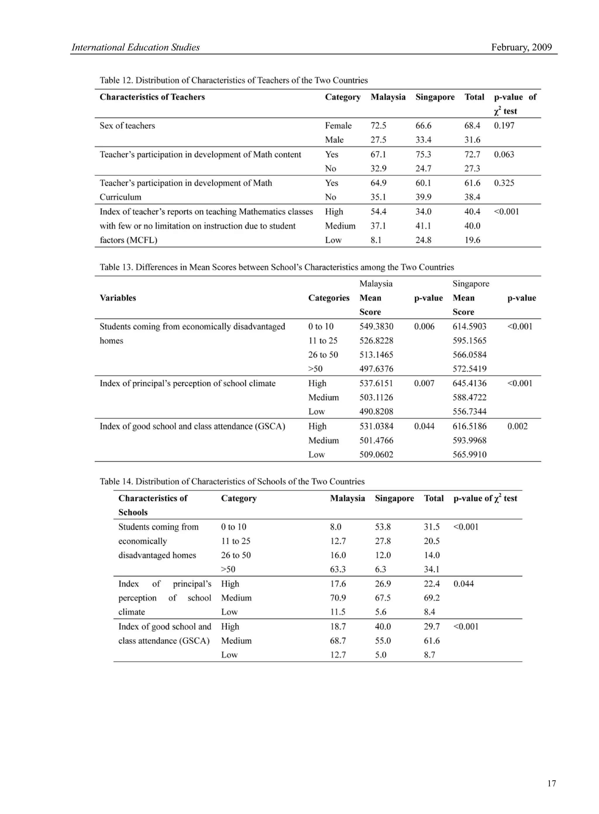 International Education Studies February, 2009
17
 