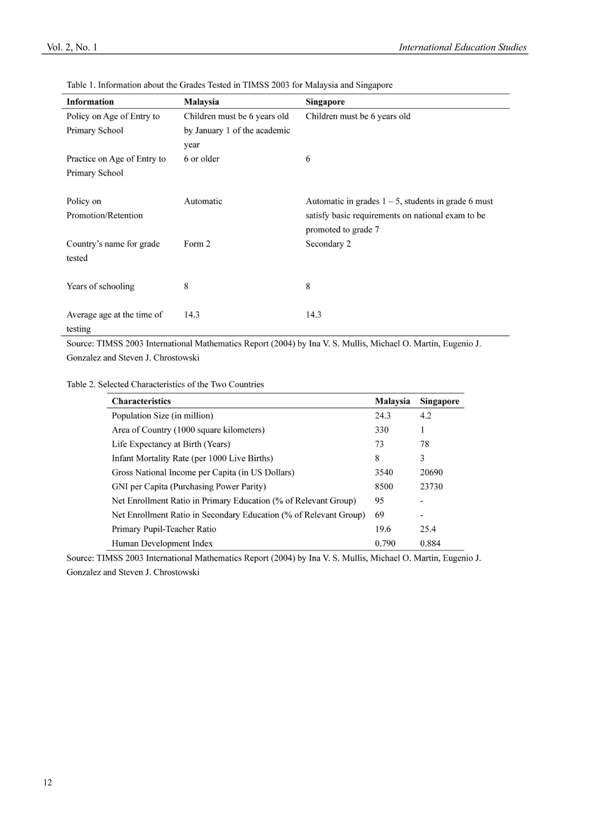Vol. 2, No. 1 International Education Studies
12
 