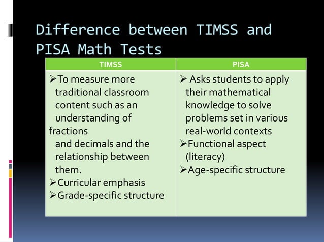 Timss and pisa | PPT