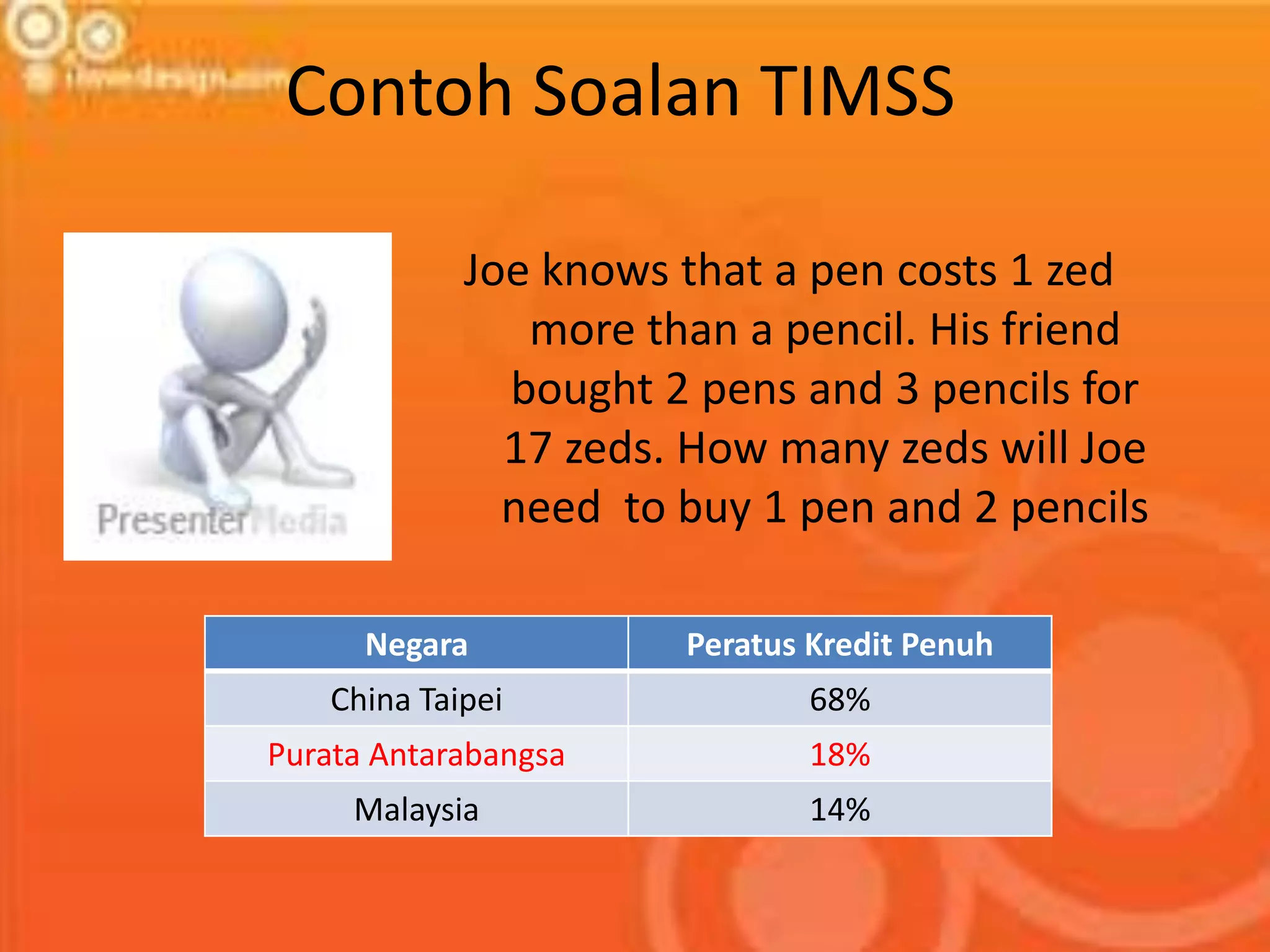 Contoh Soalan TIMSS

             Joe knows that a pen costs 1 zed
                more than a pencil. His friend
               bought 2 pens and 3 pencils for
               17 zeds. How many zeds will Joe
               need to buy 1 pen and 2 pencils

      Negara           Peratus Kredit Penuh
    China Taipei               68%
Purata Antarabangsa            18%
     Malaysia                  14%
 