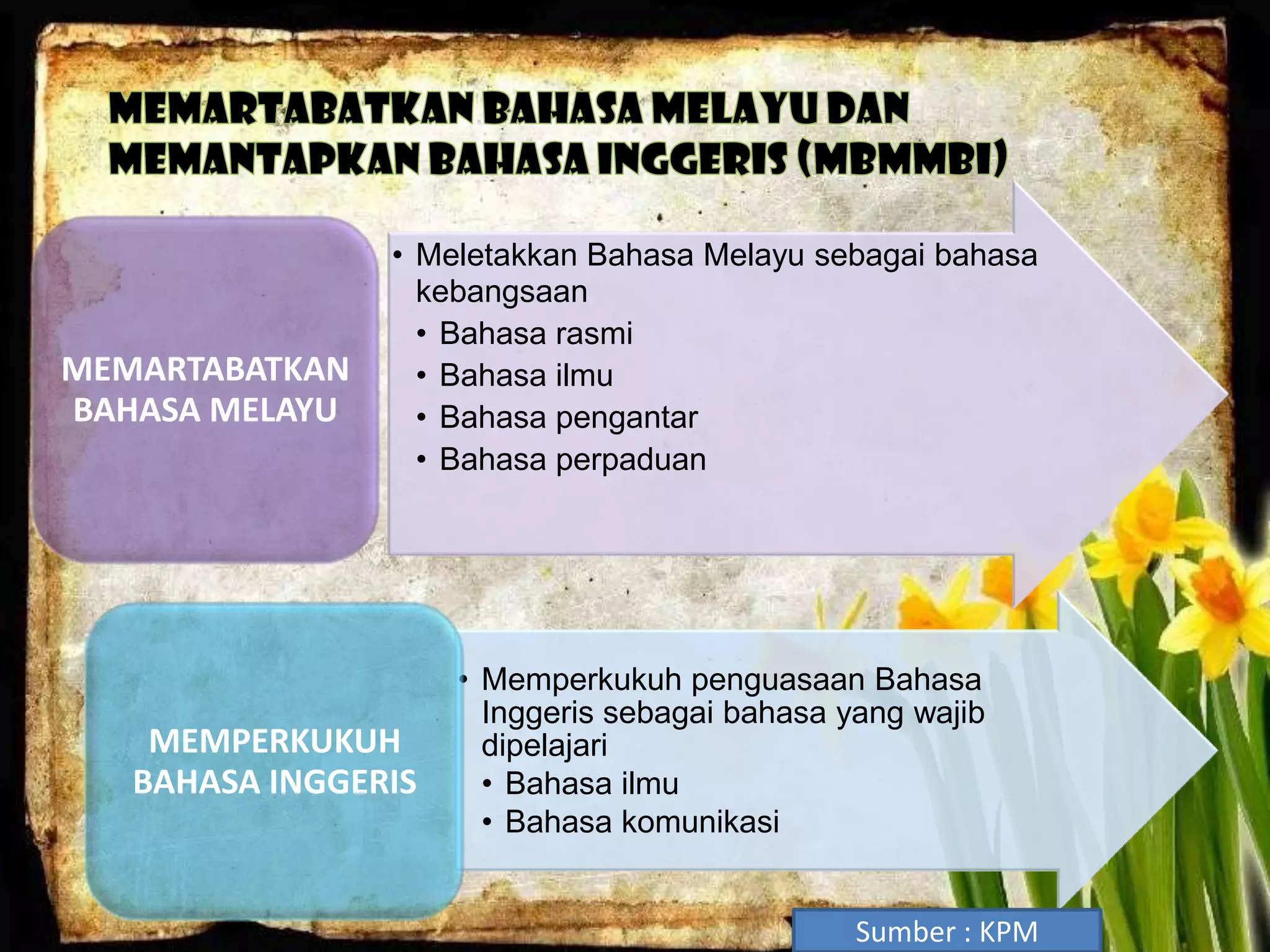 • Meletakkan Bahasa Melayu sebagai bahasa
                  kebangsaan
                  • Bahasa rasmi
MEMARTABATKAN     • Bahasa ilmu
BAHASA MELAYU     • Bahasa pengantar
                  • Bahasa perpaduan




                     • Memperkukuh penguasaan Bahasa
                       Inggeris sebagai bahasa yang wajib
    MEMPERKUKUH        dipelajari
   BAHASA INGGERIS     • Bahasa ilmu
                       • Bahasa komunikasi


                                                Sumber : KPM
 