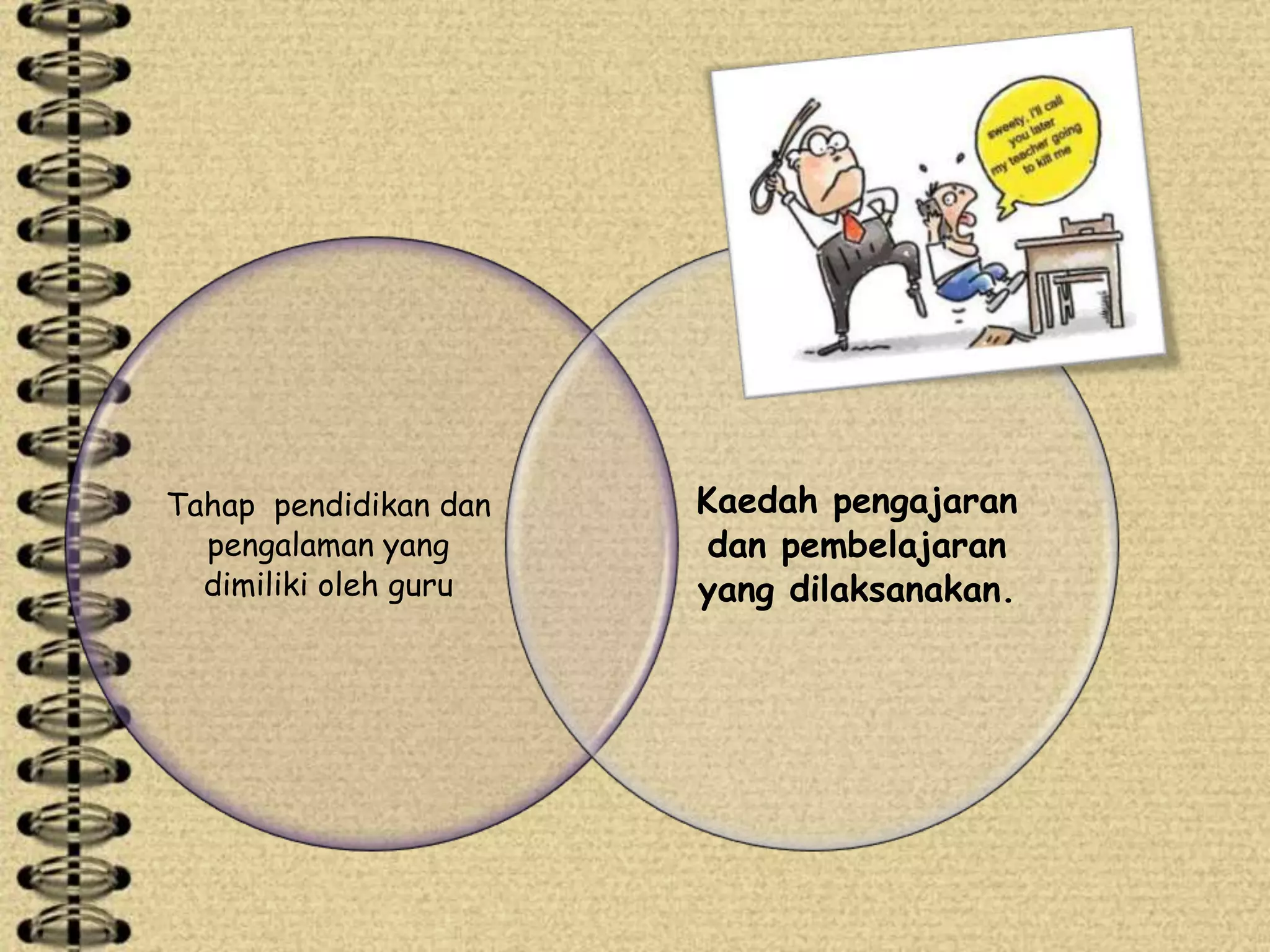 Tahap pendidikan dan   Kaedah pengajaran
  pengalaman yang       dan pembelajaran
  dimiliki oleh guru   yang dilaksanakan.
 