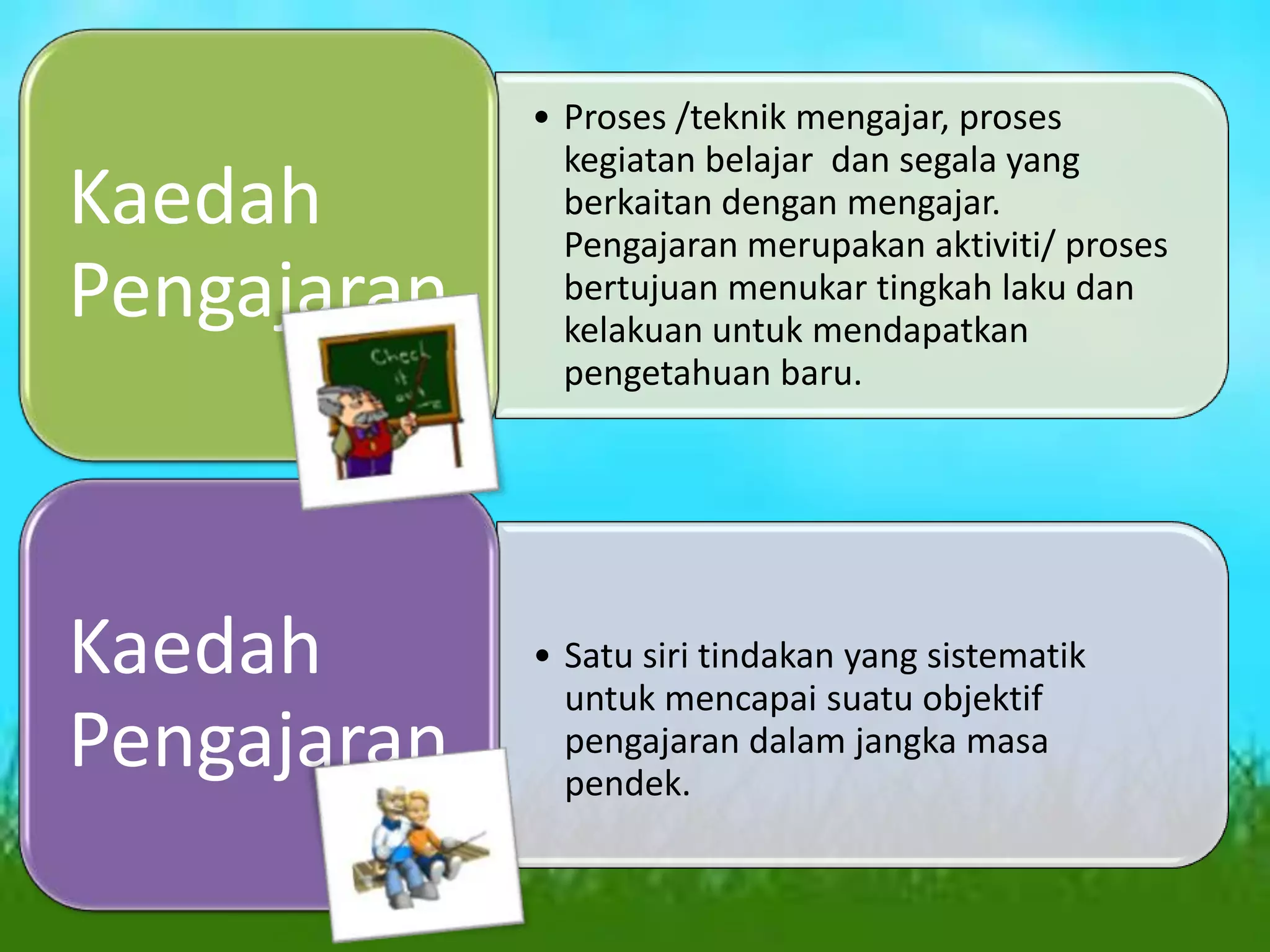 • Proses /teknik mengajar, proses
               kegiatan belajar dan segala yang
Kaedah         berkaitan dengan mengajar.
               Pengajaran merupakan aktiviti/ proses
Pengajaran     bertujuan menukar tingkah laku dan
               kelakuan untuk mendapatkan
               pengetahuan baru.




Kaedah       • Satu siri tindakan yang sistematik
               untuk mencapai suatu objektif
Pengajaran     pengajaran dalam jangka masa
               pendek.
 