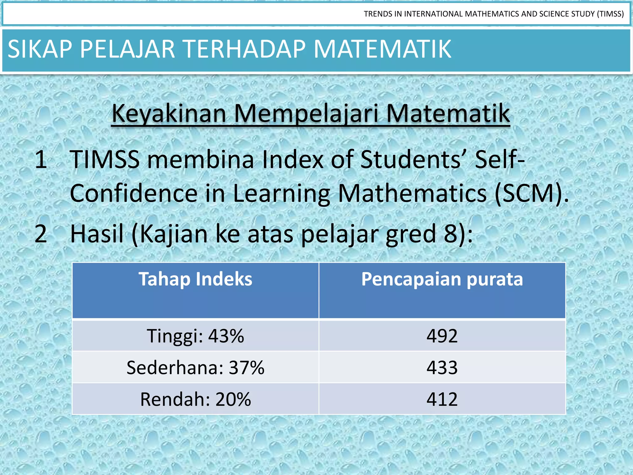 TRENDS IN INTERNATIONAL MATHEMATICS AND SCIENCE STUDY (TIMSS)



SIKAP PELAJAR TERHADAP MATEMATIK

       Keyakinan Mempelajari Matematik
 1 TIMSS membina Index of Students’ Self-
   Confidence in Learning Mathematics (SCM).
 2 Hasil (Kajian ke atas pelajar gred 8):
         Tahap Indeks      Pencapaian purata

          Tinggi: 43%                    492
        Sederhana: 37%                   433
         Rendah: 20%                     412
 