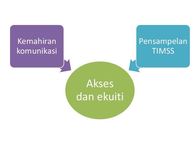 Trends in International Mathematics and Science Study (TIMSS)