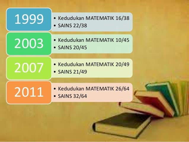 Trends in International Mathematics and Science Study (TIMSS)