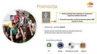  Banka poseduje bazu podataka sa mailovima i
brojevima telefona korisnika
 Pro otiv e poruke se šalju koris i i a pute SMS
poruka i e-maila
Promocija
• Zaštit o li e - porodica Si đelić
• Ključ e poruke: korišće je karti e je porodič a aktiv ost,
korišće je karti e dopri osi eloj porodi i
TV
Radio
Društve e reže NovineRadio
Kanali komunikacije
Direktna
promocija
 
