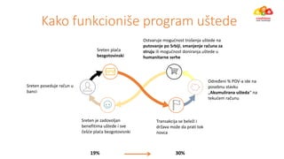 Kako fu kcio iše progra uštede
Srete poseduje raču u
banci
Srete plaća
bezgotovinski
Tra sak ija se eleži i
država ože da prati tok
novca
Određe i % PDV-a ide na
posebnu stavku
„Aku ulira a ušteda“ a
tekuće raču u
Sreten je zadovoljan
e efiti a uštede i sve
češće plaća ezgotovis ki
Ostvaruje oguć ost troše ja uštede a
putovanje po Srbiji, s a je je raču a za
struju ili oguć ost do ira ja uštede u
humanitarne svrhe
19% 30%
 