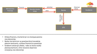 Ministarstvo
finansija
Narodna banka
Srbije
finansira
plaća Banka
potražuje
Građa i
EPS
Ostvaruje
uštedu
Plaćarazliku
uštedu
• Država fi a sira, i a korist jer se s a juje pasiv a
siva ekonomija
• Ba ka i a korist jer se povećava roj tra sak ija
plat i karti a a, a država fi a sira to poveća je
• Građa i ostvaruje uštedu, i tako se stvara avika
plaća ja karti o , či e esves o dopri osi
smanjenju sive ekonomije
 