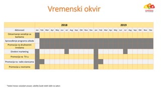2018 2019
Aktivnosti Jan Feb Mar Apr Maj Jun Jul Avg Sep Okt Nov Dec Jan Feb Mar Apr Maj Jun Jul Avg Sep Okt Nov Dec
Ostvarivanje saradnje sa
bankama
Sprovođe je progra a uštede
Pro o ija a društve i
reža a
Direktni marketing
Promocija na TV-u
Promocija na radio stanicama
Promocija u novinama
Vremenski okvir
*Jeda ese ostavlje praza , ukoliko ude ekih žal i a zako .
 