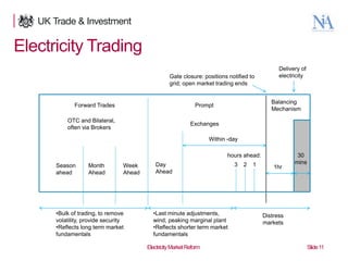 ElectricityElectricity trading
Trading
Gate closure: positions notified to
grid; open market trading ends

Forward Trades

Balancing
Mechanism

Prompt

OTC and Bilateral,
often via Brokers

Delivery of
electricity

Exchanges
Within -day
hours ahead:

Season
ahead

Month
Ahead

Week
Ahead

•Bulk of trading, to remove
volatility, provide security
•Reflects long term market
fundamentals
11

11

December 2013

Day
Ahead

•Last minute adjustments,
wind, peaking marginal plant
•Reflects shorter term market
fundamentals

Electricity Market Reform

3

2

1

1hr

30
mins

Distress
markets

Slide 11

 