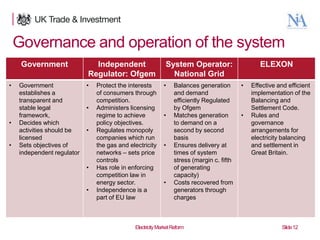 Governance and operation of the system
Government
•

Government
establishes a
transparent and
stable legal
framework,
Decides which
activities should be
licensed
Sets objectives of
independent regulator

•
•

Independent
Regulator: Ofgem
•
•
•

•

•

12

Protect the interests
of consumers through
competition.
Administers licensing
regime to achieve
policy objectives.
Regulates monopoly
companies which run
the gas and electricity
networks – sets price
controls
Has role in enforcing
competition law in
energy sector.
Independence is a
part of EU law

System Operator:
National Grid
•

•

•

•

Balances generation
and demand
efficiently Regulated
by Ofgem
Matches generation
to demand on a
second by second
basis
Ensures delivery at
times of system
stress (margin c. fifth
of generating
capacity)
Costs recovered from
generators through
charges

Electricity Market Reform

ELEXON
•

•

Effective and efficient
implementation of the
Balancing and
Settlement Code.
Rules and
governance
arrangements for
electricity balancing
and settlement in
Great Britain.

Slide 12

 