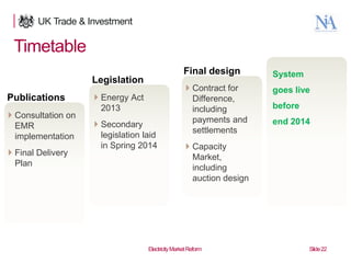 Timetable
Final design

Legislation
Publications
 Consultation on
EMR
implementation

 Final Delivery
Plan

22

 Energy Act
2013
 Secondary
legislation laid
in Spring 2014

Electricity Market Reform

System

 Contract for
Difference,
including
payments and
settlements

goes live
before
end 2014

 Capacity
Market,
including
auction design

Electricity Market Reform

Slide 22

 