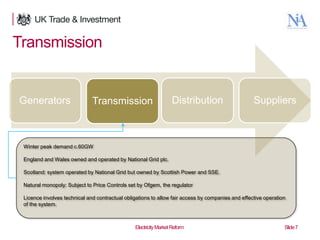 Transmission

Generators

Transmission

Distribution

Suppliers

Winter peak demand c.60GW
England and Wales owned and operated by National Grid plc.
Scotland: system operated by National Grid but owned by Scottish Power and SSE.
Natural monopoly: Subject to Price Controls set by Ofgem, the regulator
Licence involves technical and contractual obligations to allow fair access by companies and effective operation
of the system.

7

Electricity Market Reform

Slide 7

 