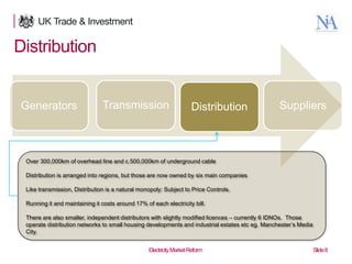 Distribution

Generators

Transmission

Distribution

Suppliers

Over 300,000km of overhead line and c.500,000km of underground cable
Distribution is arranged into regions, but those are now owned by six main companies
Like transmission, Distribution is a natural monopoly: Subject to Price Controls.
Running it and maintaining it costs around 17% of each electricity bill.
There are also smaller, independent distributors with slightly modified licences – currently 6 IDNOs. Those
operate distribution networks to small housing developments and industrial estates etc eg. Manchester‟s Media
City.

8

Electricity Market Reform

Slide 8

 