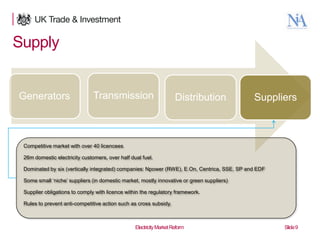Supply

Generators

Transmission

Distribution

Suppliers

Competitive market with over 40 licencees
26m domestic electricity customers, over half dual fuel.
Dominated by six (vertically integrated) companies: Npower (RWE), E.On, Centrica, SSE, SP and EDF
Some small „niche‟ suppliers (in domestic market, mostly innovative or green suppliers)
Supplier obligations to comply with licence within the regulatory framework.

Rules to prevent anti-competitive action such as cross subsidy.

9

Electricity Market Reform

Slide 9

 