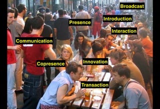 Presence
Copresence
Communication
Interaction
Transaction
Introduction
Innovation
Broadcast
 