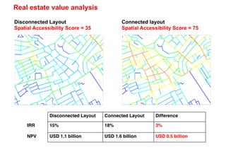 Disconnected Layout
Spatial Accessibility Score = 35
Connected layout
Spatial Accessibility Score = 75
Disconnected Layout Connected Layout Difference
IRR 15% 18% 3%
NPV USD 1.1 billion USD 1.6 billion USD 0.5 billion
Real estate value analysis
 
