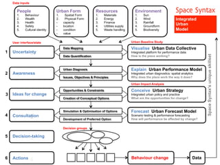 SkyCycle - a new approach to urban mobility | PDF