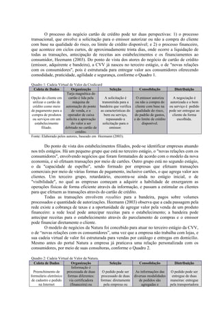 O processo do negócio cartão de crédito pode ter duas perspectivas: 1) o processo
transacional, que envolve a solicitação para o emissor autorizar ou não a compra do cliente
com base na qualidade do risco, ou limite de crédito disponível; e 2) o processo financeiro,
que acontece em ciclos curtos, de aproximadamente trinta dias, onde ocorre a liquidação de
todas as transações, antecipação de receitas aos estabelecimentos e os financiamentos ao
consumidor, Heemann (2003). Do ponto de vista dos atores do negócio de cartão de crédito
(emissor, adquirente e bandeira), a CVV já nasceu no terceiro estágio, o de "novas relações
com os consumidores", pois é estruturada para entregar valor aos consumidores oferecendo
comodidade, praticidade, agilidade e segurança, conforme o Quadro 1.
Quadro 1: Cadeia Virtual de Valor da Credicard
Coleta de Dados Organização Seleção Consolidação Distribuição
Opção do cliente em
utilizar o cartão de
crédito como meio
de pagamento para a
compra de produtos
ou serviços em um
estabelecimento
filiado.
Tarja magnética do
cartão é lida pela
máquina de
automação do ponto
de venda, e o
operador de caixa
solicita a aprovação
do valor a ser
debitado no cartão de
crédito.
A solicitação é
transmitida para a
bandeira que verifica
as características do
bem ou serviço,
repassando a
solicitação para o
emissor.
O emissor autoriza
ou não a compra do
cliente com base na
qualidade do risco,
do padrão de gastos,
e do limite de crédito
disponível.
A negociação é
autorizada e o bem
ou serviço é pedido
pode ser entregue ao
cliente da forma
escolhida.
Fonte: Elaborado pelos autores, baseado em Heemann (2003).
Do ponto de vista dos estabelecimentos filiados, pode-se identificar empresas atuando
nos três estágios. Há um pequeno grupo que está no terceiro estágio, o "novas relações com os
consumidores", envolvendo negócios que foram formatados de acordo com o modelo da nova
economia, e só efetuam transações por meio de cartões. Outro grupo está no segundo estágio,
o da "capacidade de espelho", sendo formado por empresas que efetuam transações
comerciais por meio de várias formas de pagamento, inclusive cartões, o que agrega valor aos
clientes. Um terceiro grupo, retardatário, encontra-se ainda no estágio inicial, o de
"visibilidade", no qual as empresas começam a adquirir a habilidade de enxergarem as
operações físicas de forma eficiente através da informação, e passam a estimular os clientes
para que efetuem as transações através do cartão de crédito.
Todas as transações envolvem royalties para a bandeira, pagos sobre volumes
processados e quantidade de autorizações. Heemann (2003) observa que a cada passagem pela
rede existe a cobrança de taxas e a oportunidade de agregar valor pela venda de um produto
financeiro: a rede local pode antecipar receitas para o estabelecimento; a bandeira pode
antecipar receitas para o estabelecimento através do parcelamento de compras e o emissor
pode financiar diretamente o cliente.
O modelo de negócios da Natura foi concebido para atuar no terceiro estágio da CVV,
o de “novas relações com os consumidores”, uma vez que a empresa não trabalha com lojas, e
sua cadeia virtual de valor foi estruturada para vendas por catálogo e entregas em domicílio.
Mesmo antes do portal Natura a empresa já praticava uma relação personalizada com os
consumidores, por meio de suas consultoras, conforme o Quadro 2.
Quadro 2: Cadeia Virtual de Valor da Natura.
Coleta de Dados Organização Seleção Consolidação Distribuição
Preenchimento de
formulário eletrônico
de cadastro e pedido
na Internet
Informação é
processada de duas
formas diferentes:
via certificadora
(financeira) ou
O pedido pode ser
processado de duas
formas: diretamente
pela empresa ou
As informações das
diversas modalidades
de pedidos são
agregadas e
O pedido pode ser
entregue de duas
maneiras: entregue
pela transportadora
 