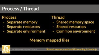 Shared memory and multithreading in Node.js
Process
- Separate memory
- Separate resources
- Separate environment
Process / Thread
Thread
- Shared memory space
- Shared resources
- Common environment
Memory mapped files
 