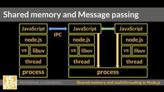 process
PROFESSIONAL JS CONFERENCE Shared memory and multithreading in Node.js
process
JavaScript
thread
V8 libuv
node.js
JavaScript
Shared memory and Message passing
thread
V8 libuv
node.js
JavaScript
thread
V8 libuv
node.js
IPC
 