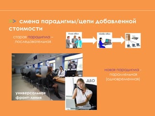 >> смена парадигмы/цепи добавленной
стоимости
новая парадигма -
параллельная
(одновременная)
старая парадигма –
последовательная
универсальная
фронт-линия
ДБО
 