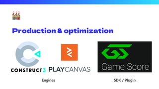 Question - WebGL Games, Developer Distribution Portals