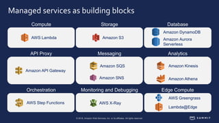 © 2018, Amazon Web Services, Inc. or its affiliates. All rights reserved.
Managed services as building blocks
Amazon SNS
A...