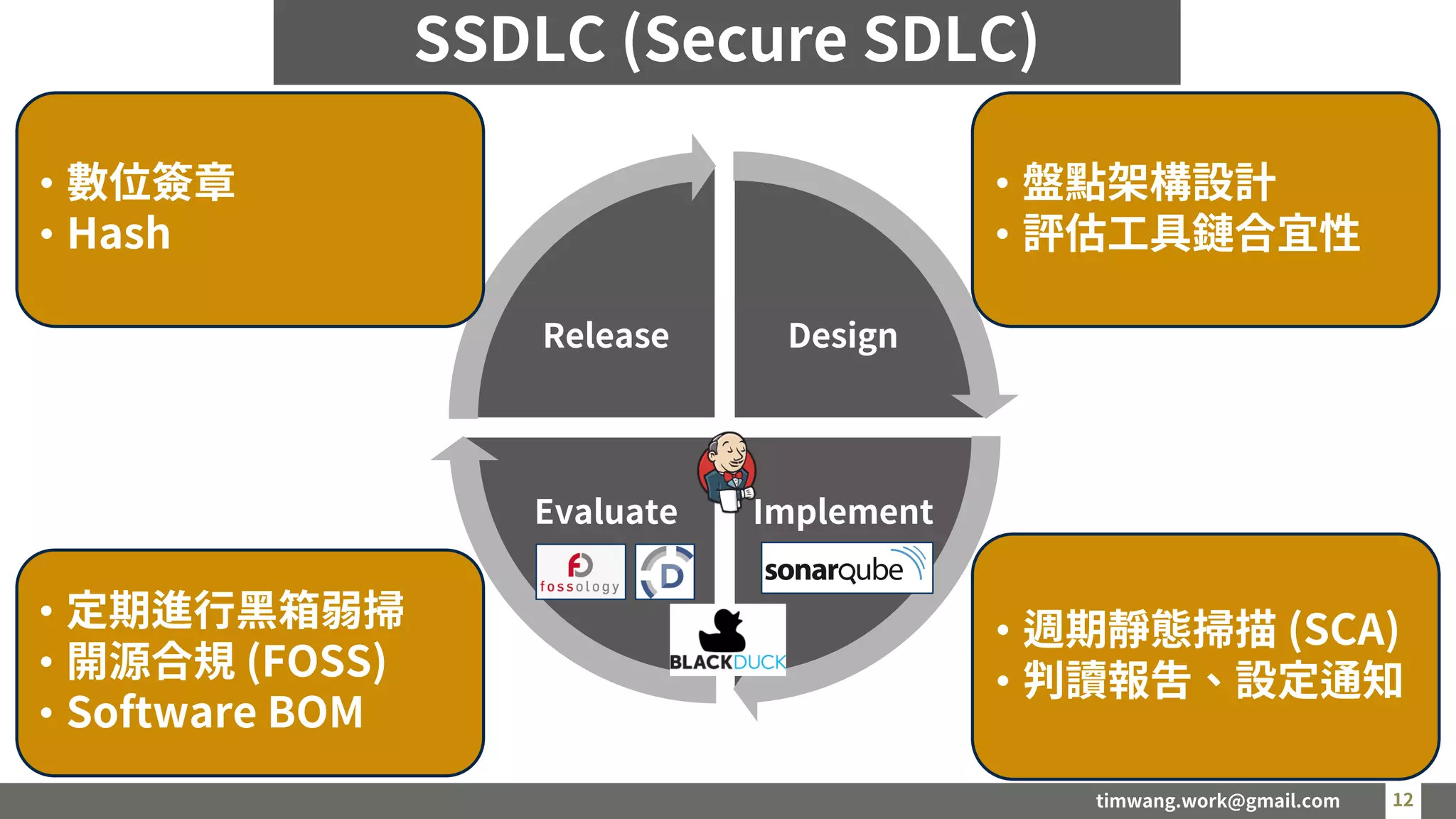 timwang.work@gmail.com 12
12
Design
Implement
Evaluate
Release
• 盤點架構設計
• 評估工具鏈合宜性
• 週期靜態掃描 (SCA)
• 判讀報告、設定通知
• 定期進行黑箱弱掃
• 開源合規 (FOSS)
• Software BOM
• 數位簽章
• Hash
SSDLC (Secure SDLC)
 
