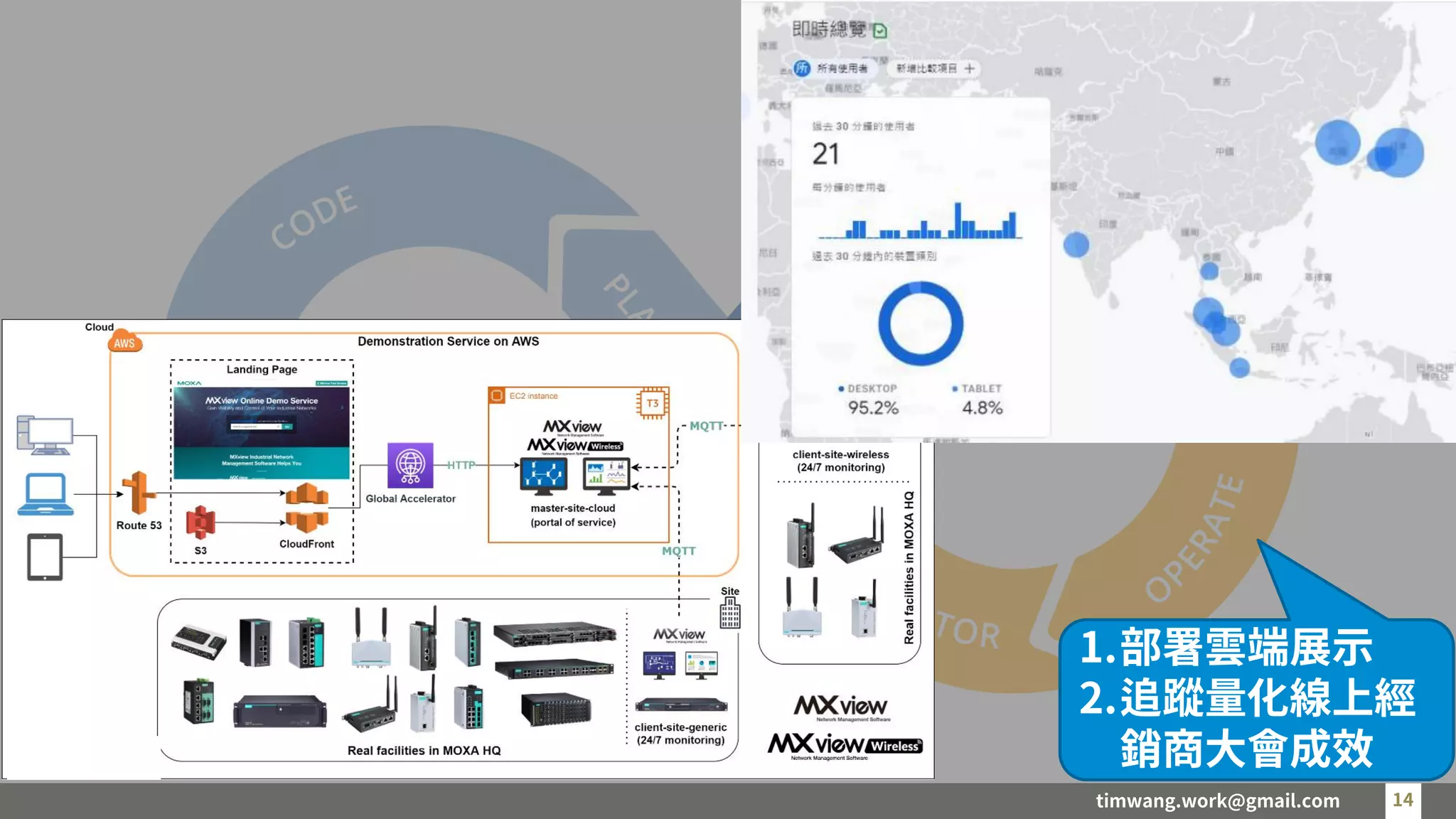 timwang.work@gmail.com 14
14
1.部署雲端展示
2.追蹤量化線上經
銷商大會成效
 