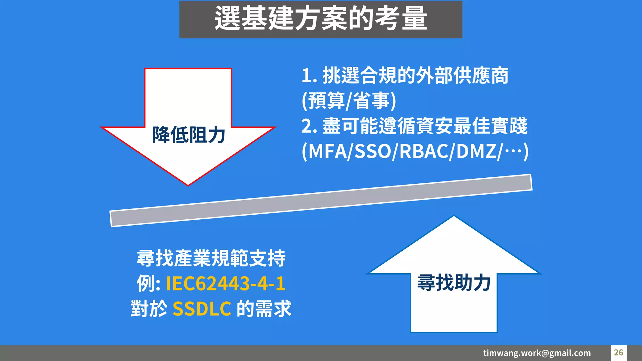 timwang.work@gmail.com 26
26
1. 挑選合規的外部供應商
(預算/省事)
2. 盡可能遵循資安最佳實踐
(MFA/SSO/RBAC/DMZ/…)
尋找產業規範支持
例: IEC62443-4-1
對於 SSDLC 的需求
降低阻力
尋找助力
選基建方案的考量
 