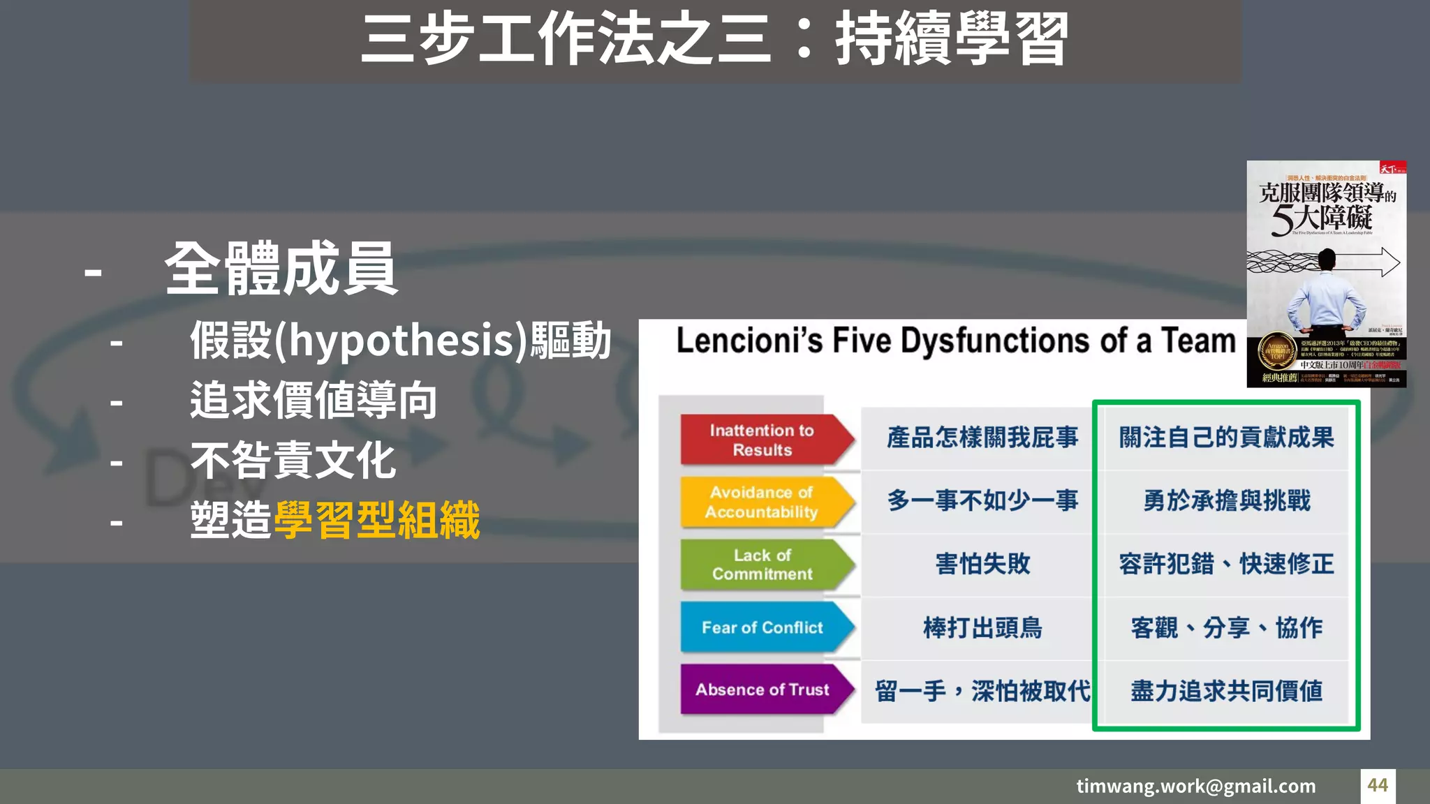 timwang.work@gmail.com 44
44
- 全體成員
- 假設(hypothesis)驅動
- 追求價值導向
- 不咎責文化
- 塑造學習型組織
三步工作法之三：持續學習
 