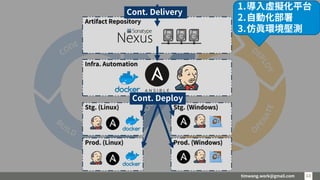 timwang.work@gmail.com 13
13
Artifact Repository
Infra. Automation
Stg. (Linux) Stg. (Windows)
Cont. Delivery
Cont. Deploy
Prod. (Linux) Prod. (Windows)
1.導入虛擬化平台
2.自動化部署
3.仿真環境壓測
 